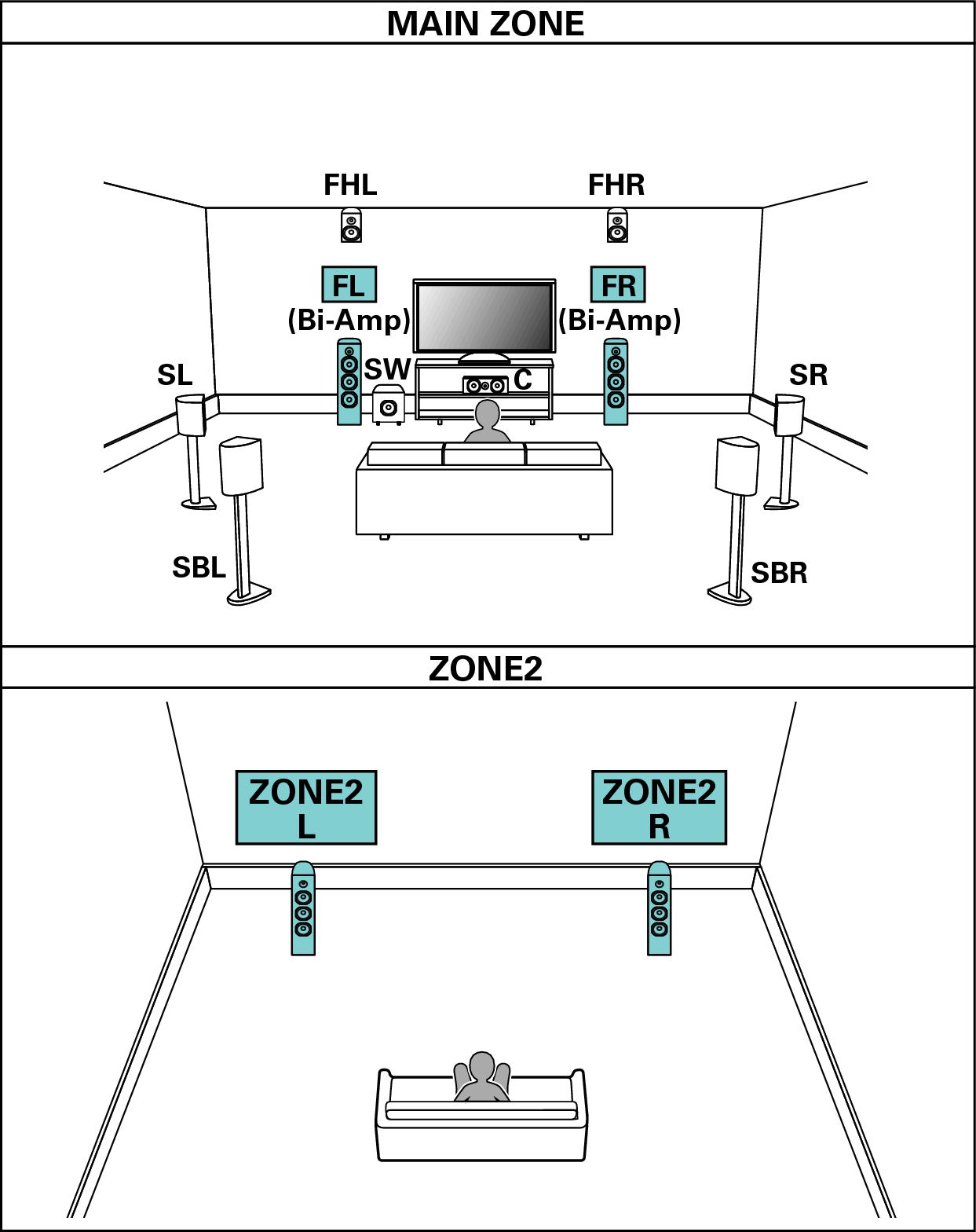 Pict SP Layout 9.1 BiAmp 2ch